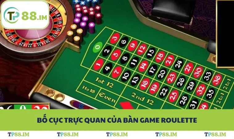 Bố cục trực quan của bàn game roulette